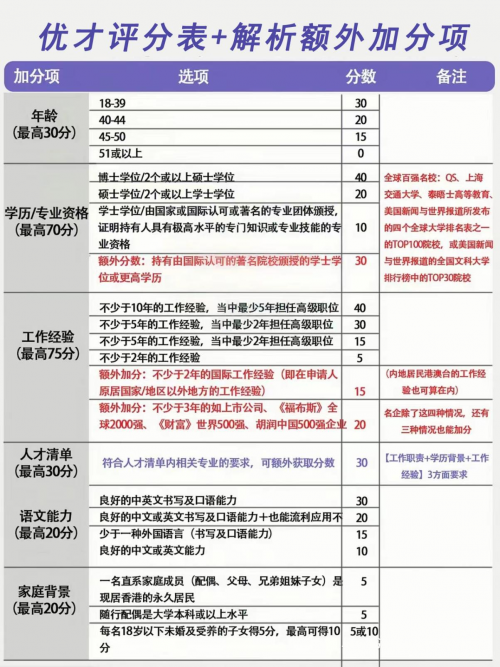 大理报考公务员条件要求详解