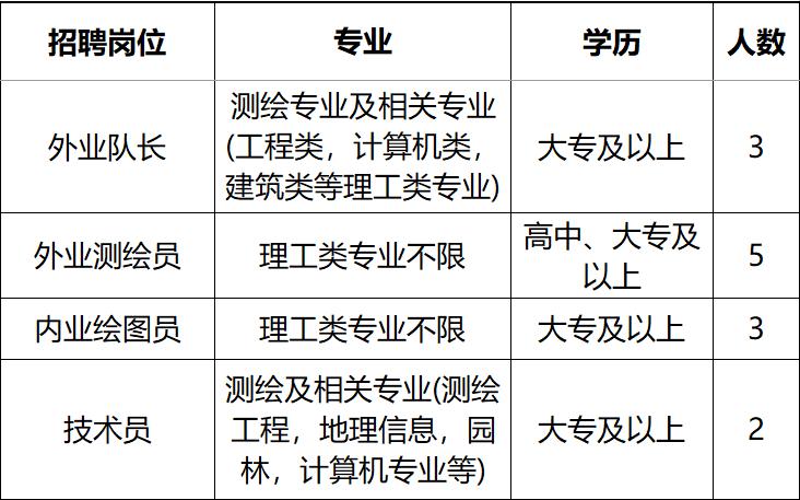 大庆人才网最新招聘网——人才招聘的新选择