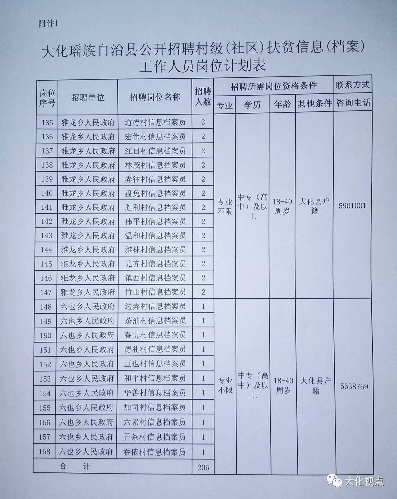 大化县招工最新招聘信息概述及分析