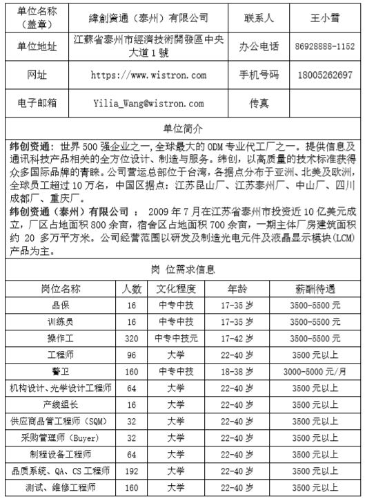 船厂招工最新招聘信息泰州——探寻泰州船厂的人才招募之旅