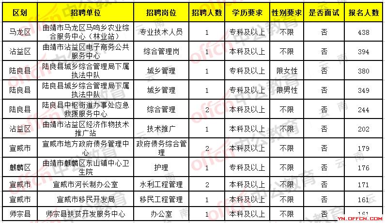 大理招工渠道最新招聘信息概览