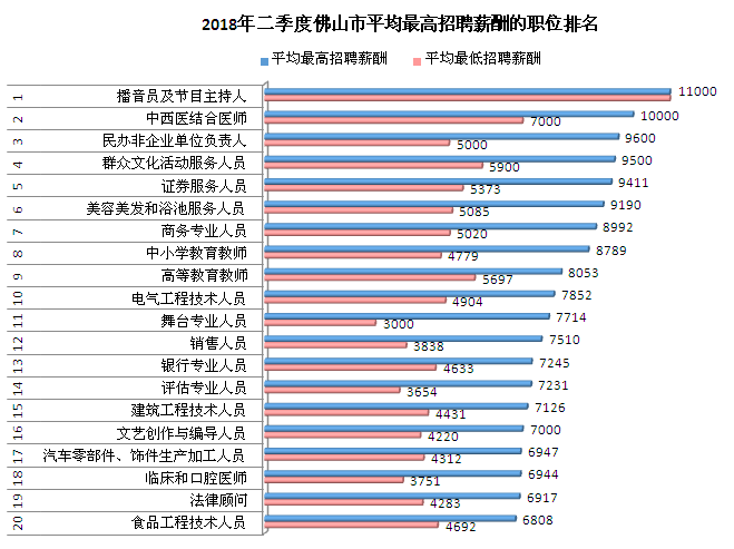 楚旺最新招工招聘信息及行业趋势分析