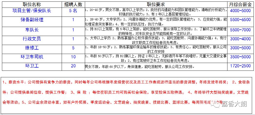 大岗招工最新招聘信息概览