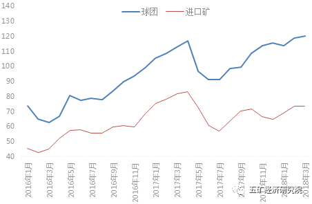 大棚钢材价格走势图最新分析与展望