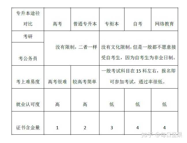 大二能否专升本，解析与探讨