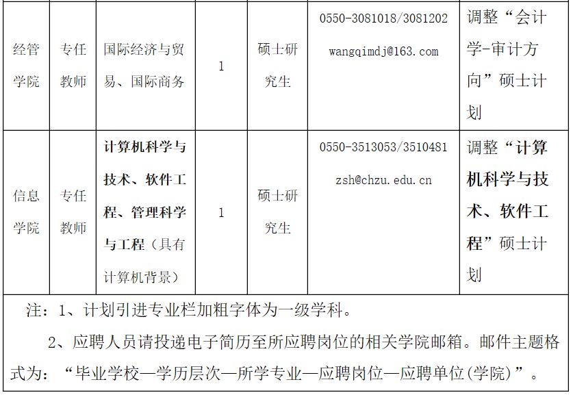 滁州最新人才招聘信息概览