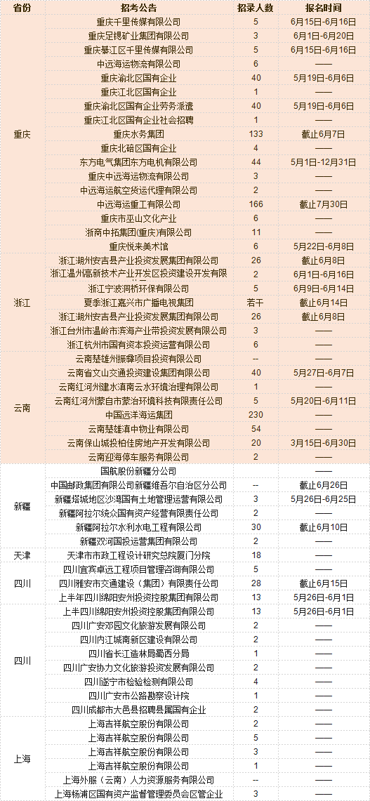 达州市国企人才招聘网，构建人才与企业的桥梁