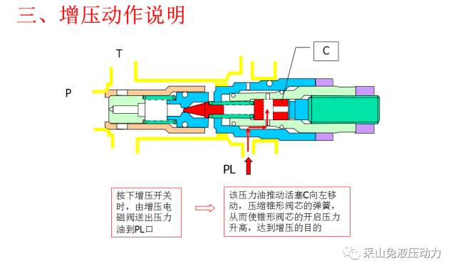 川崎泵电磁阀，技术解析与应用探讨