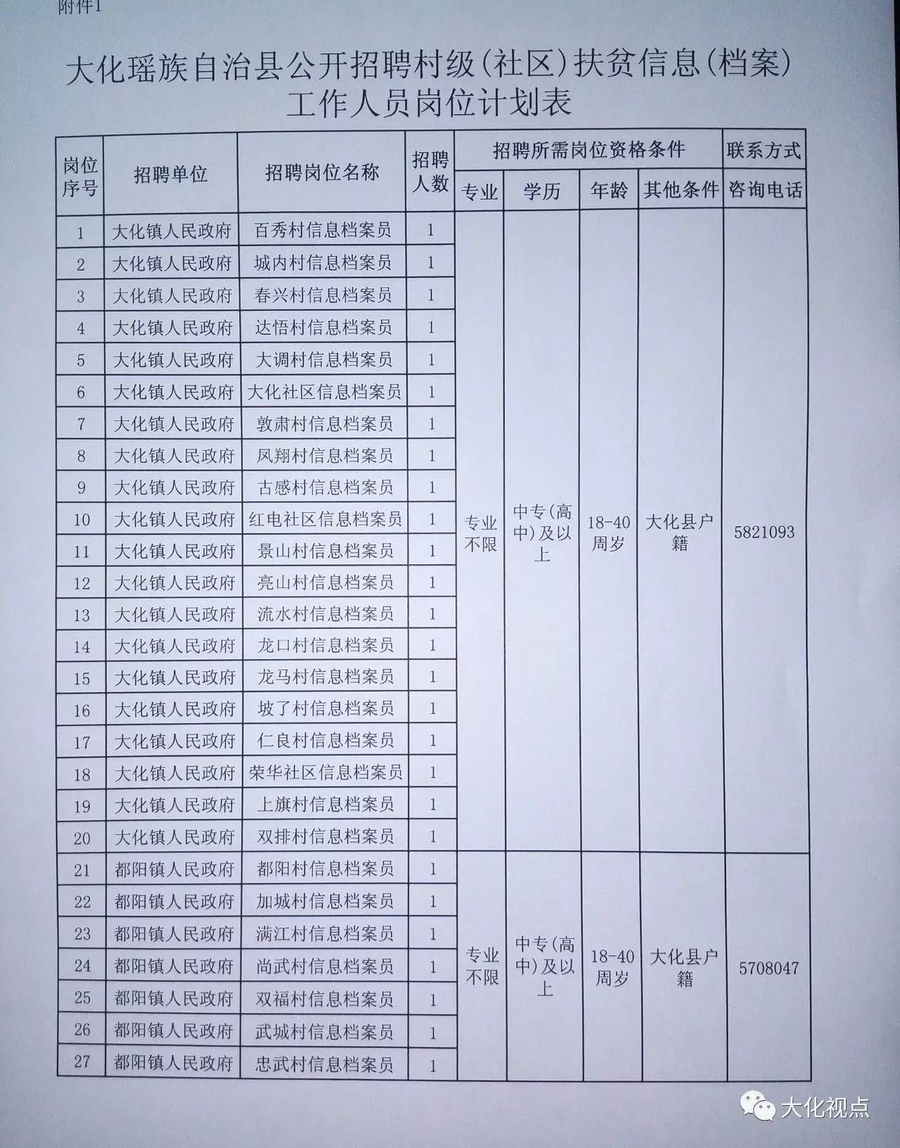 大仁村招工信息最新招聘