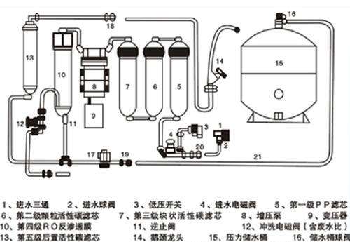 纯水机进水电磁阀，核心组件与功能解析