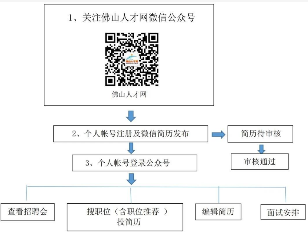 储备型人才招聘信息网官网，连接人才与企业的桥梁