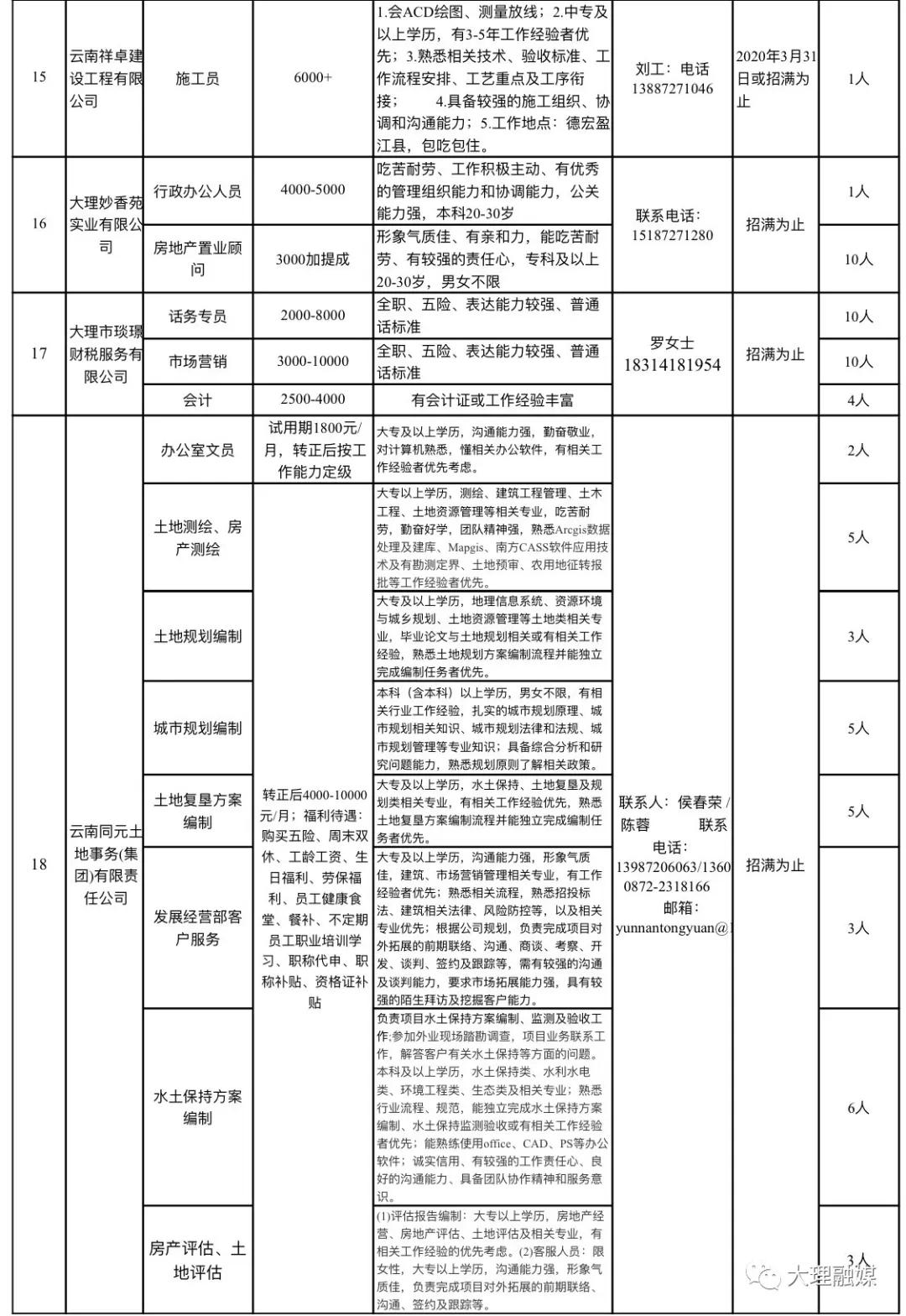 大理招聘最新招工信息概览