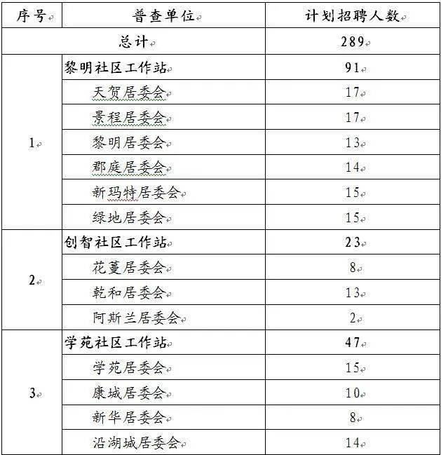 大庆最新招工信息汇总，职业机会与未来发展展望