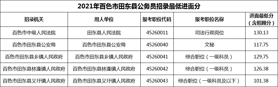 大化县公务员报考条件详解