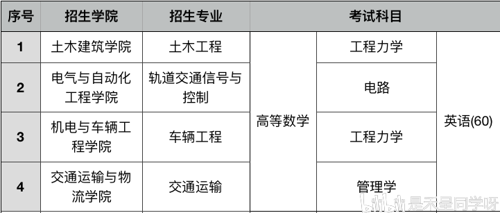 大学专升本考试时间解析及备考策略