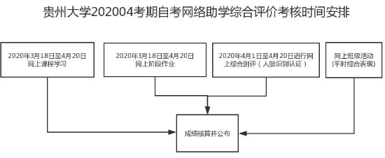 贵州大学自学考试网，探索与启示