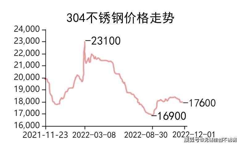 慈溪地区202不锈钢管价格分析