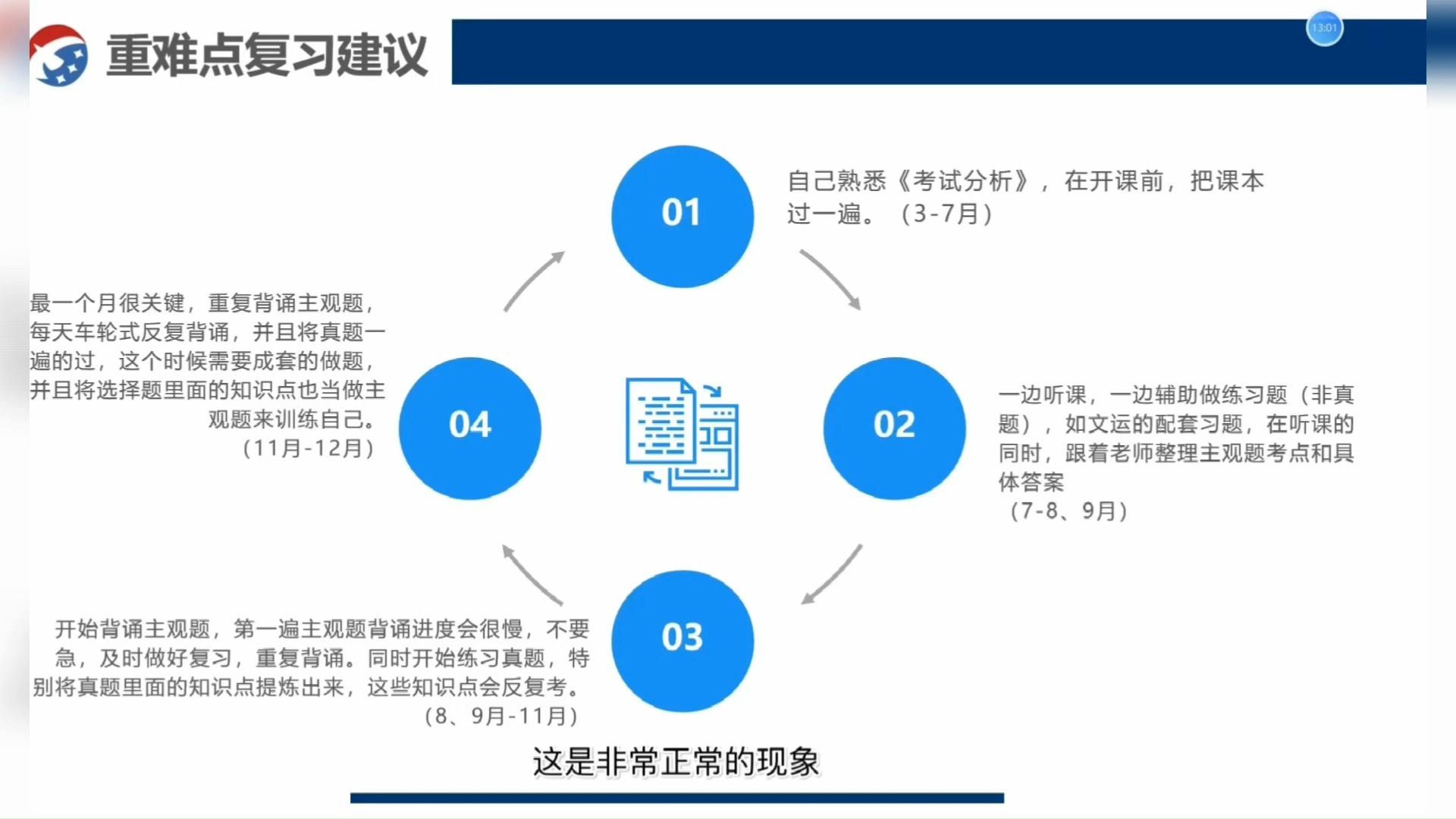 大学生期末考试网课知识的重要性及其应对策略