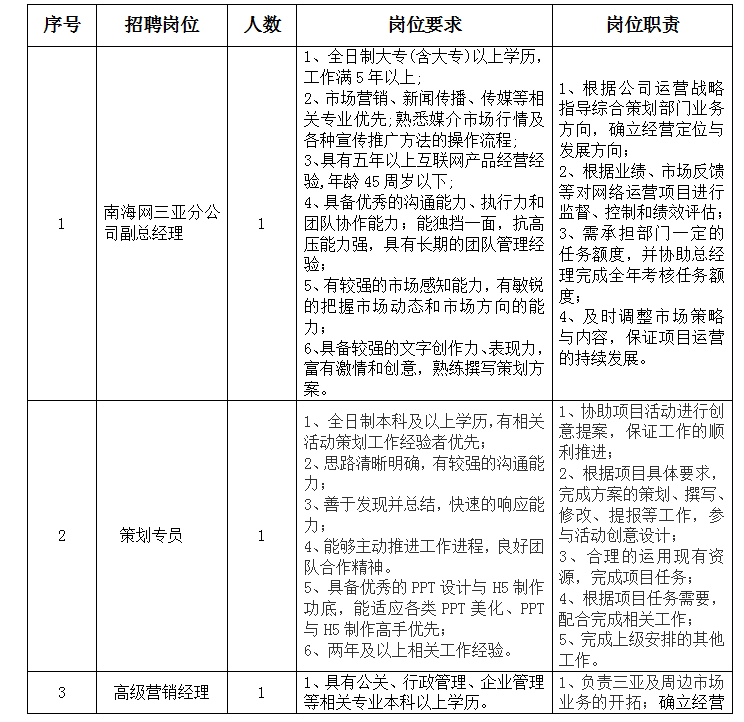 大南海招工最新招聘信息及其相关内容探讨