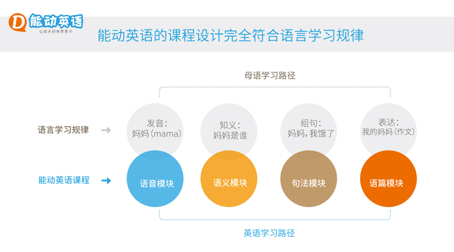 慈溪雅思培训，探索高质量英语学习的路径