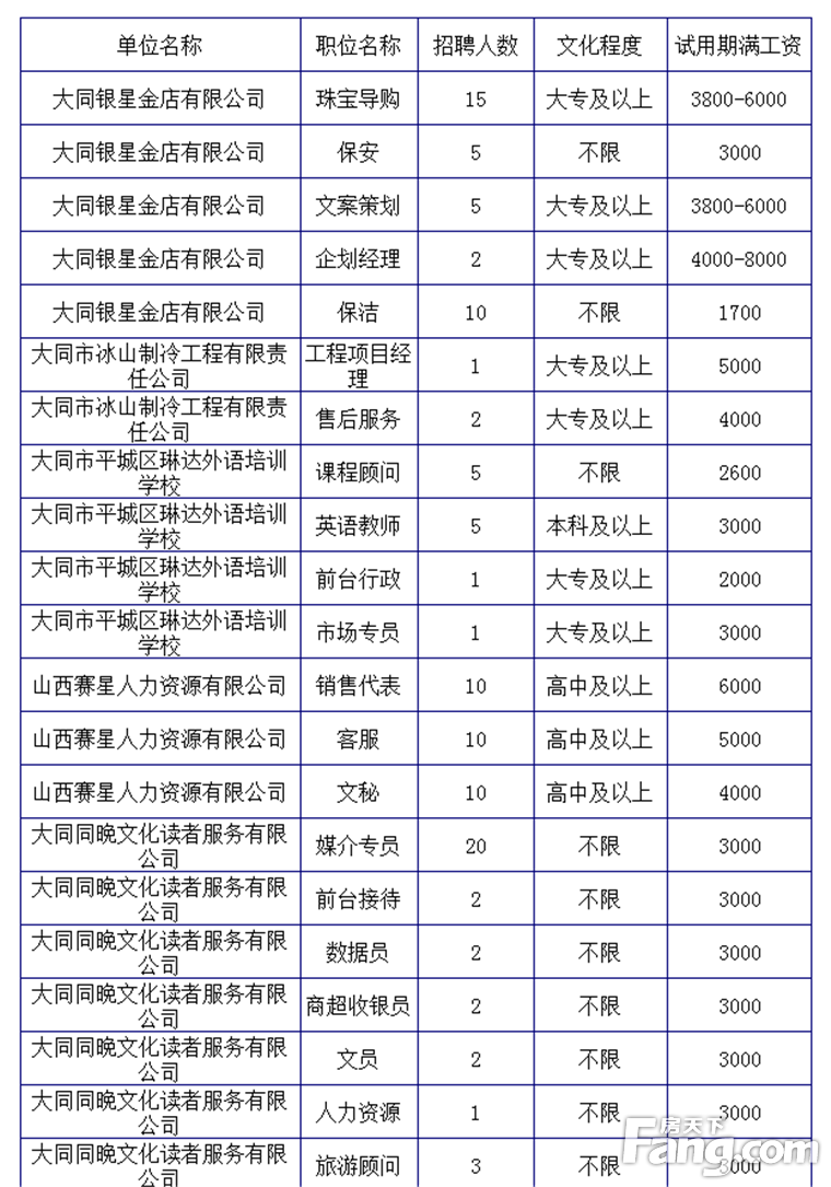 大同人才市场招聘网——连接企业与人才的桥梁