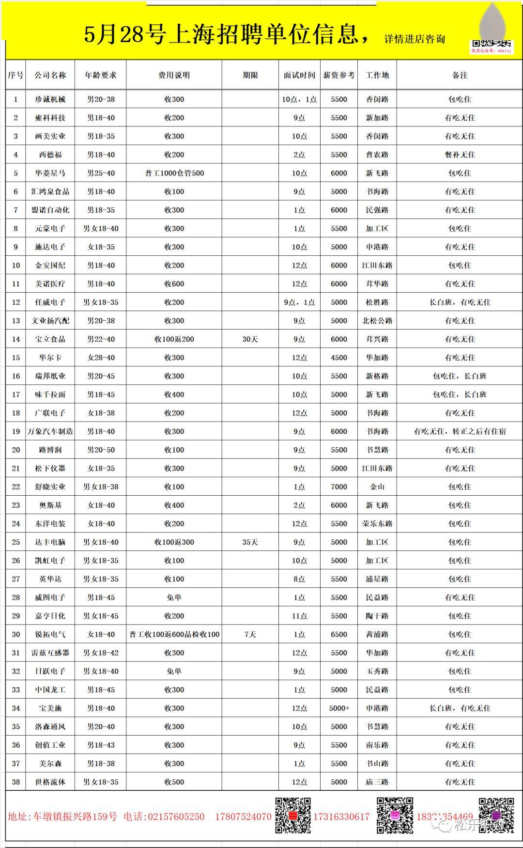 达丰招工最新招聘信息及其影响