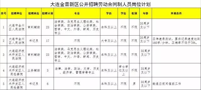 大连皖江人才网招聘信息全面更新，职场精英们的福音来了！