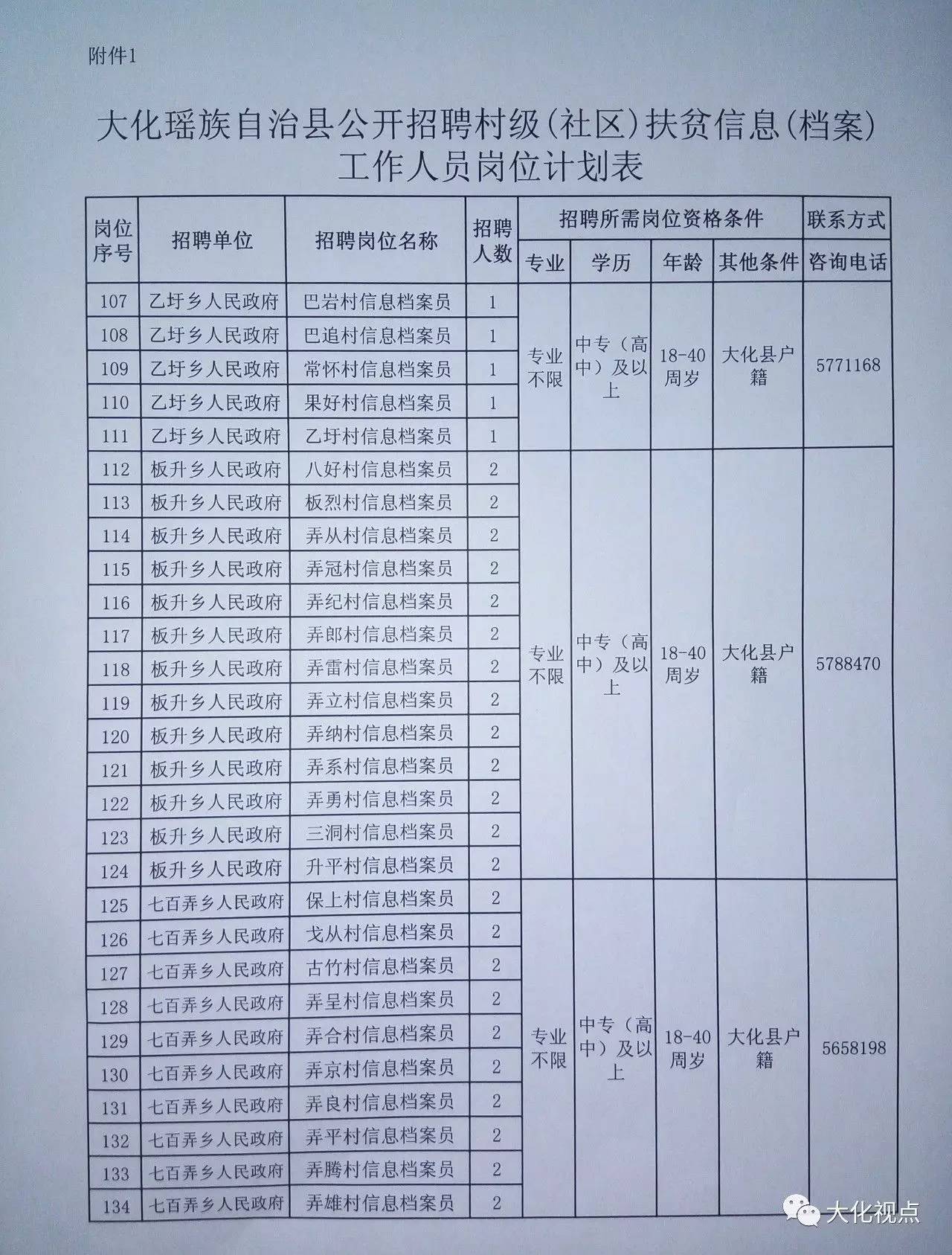 大化招工最新招聘信息动态及分析