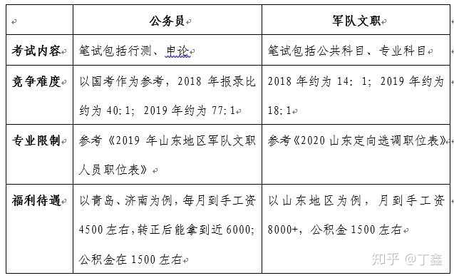 关于山东公务员大专报考条件的全面解析