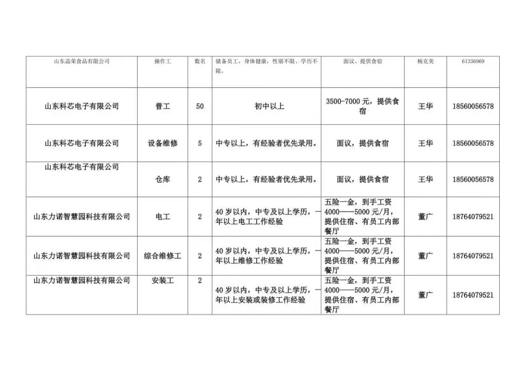 大章丘招聘网最新招聘动态深度解析