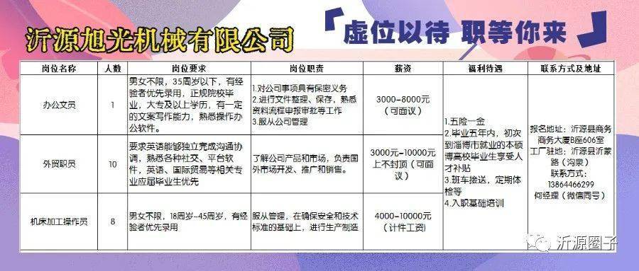 大侯公司最新招工信息招聘概览