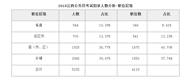 大方公务员报考条件解析