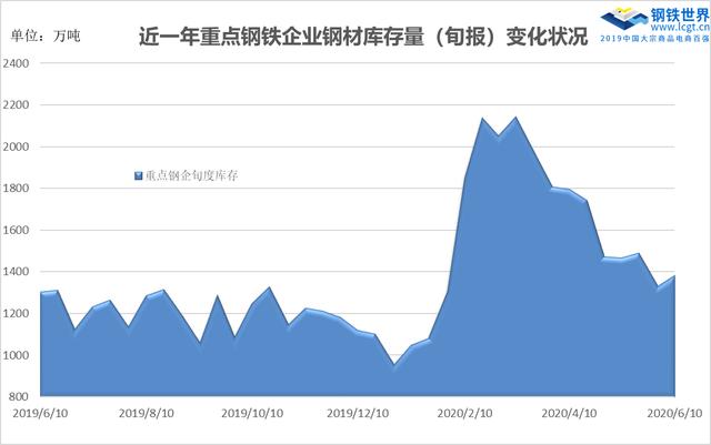 大渡口钢材价格走势图及其影响因素分析