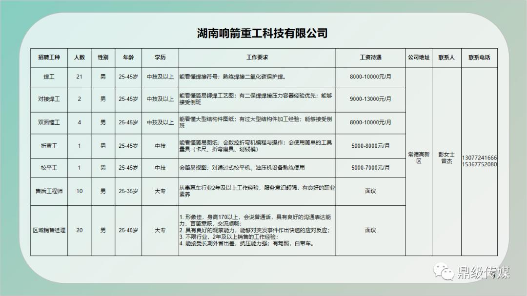 楚州招工最新招聘信息概览