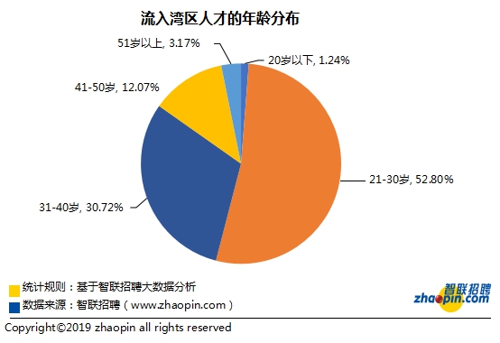 储备人才招聘职位信息深度解析