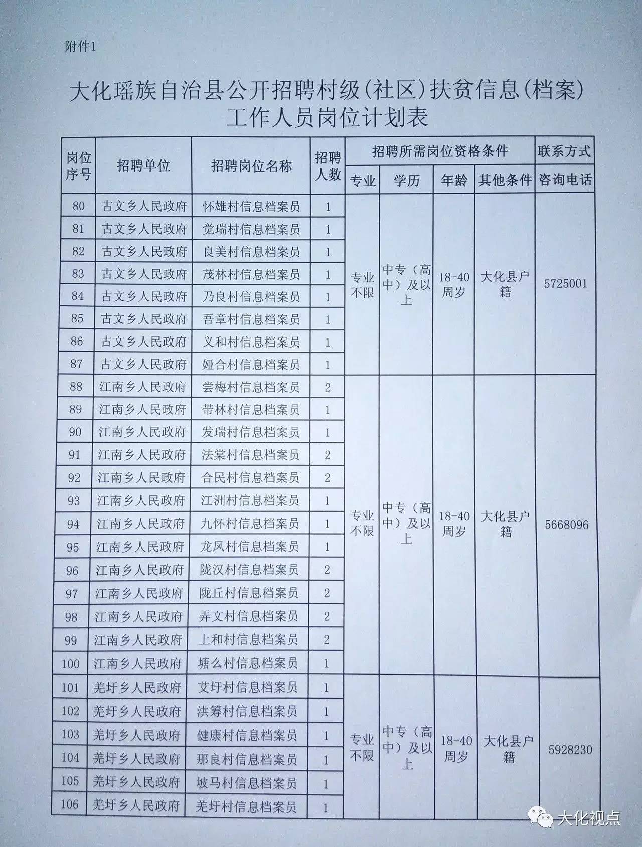 大化县最新招聘信息及招工动态