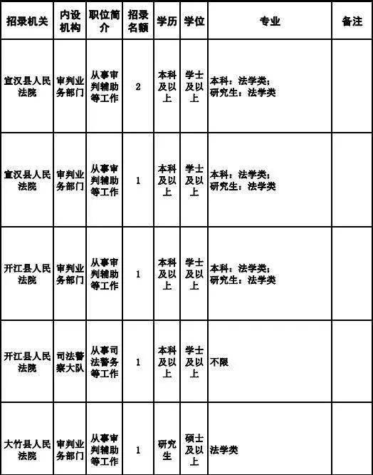 达州司法类公务员报考条件详解