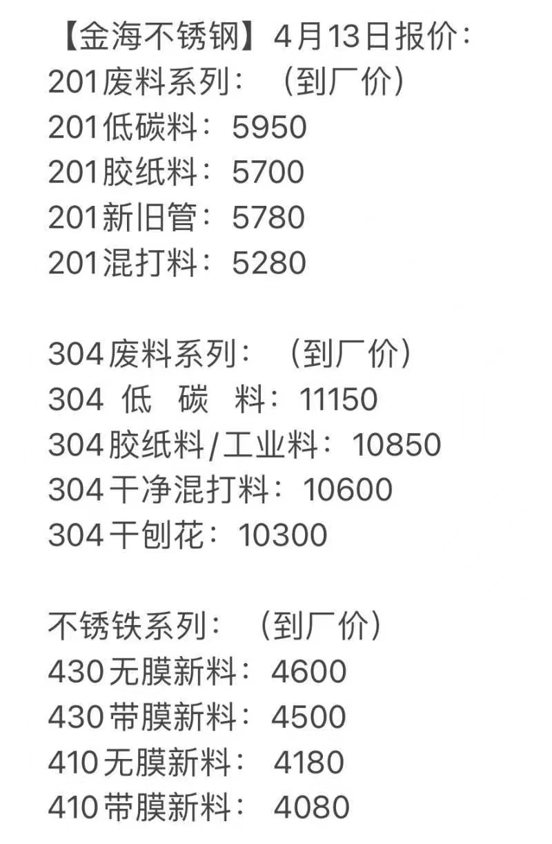 大型不锈钢管道价格，市场走势、影响因素及购买指南