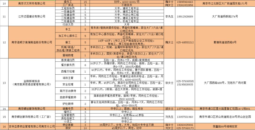 大厂最新招工招聘信息及其影响