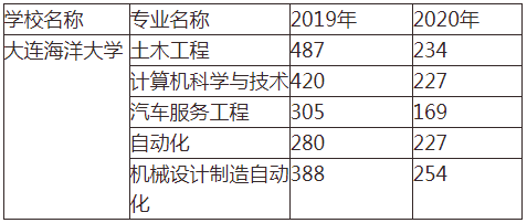 大连自考网报考指南