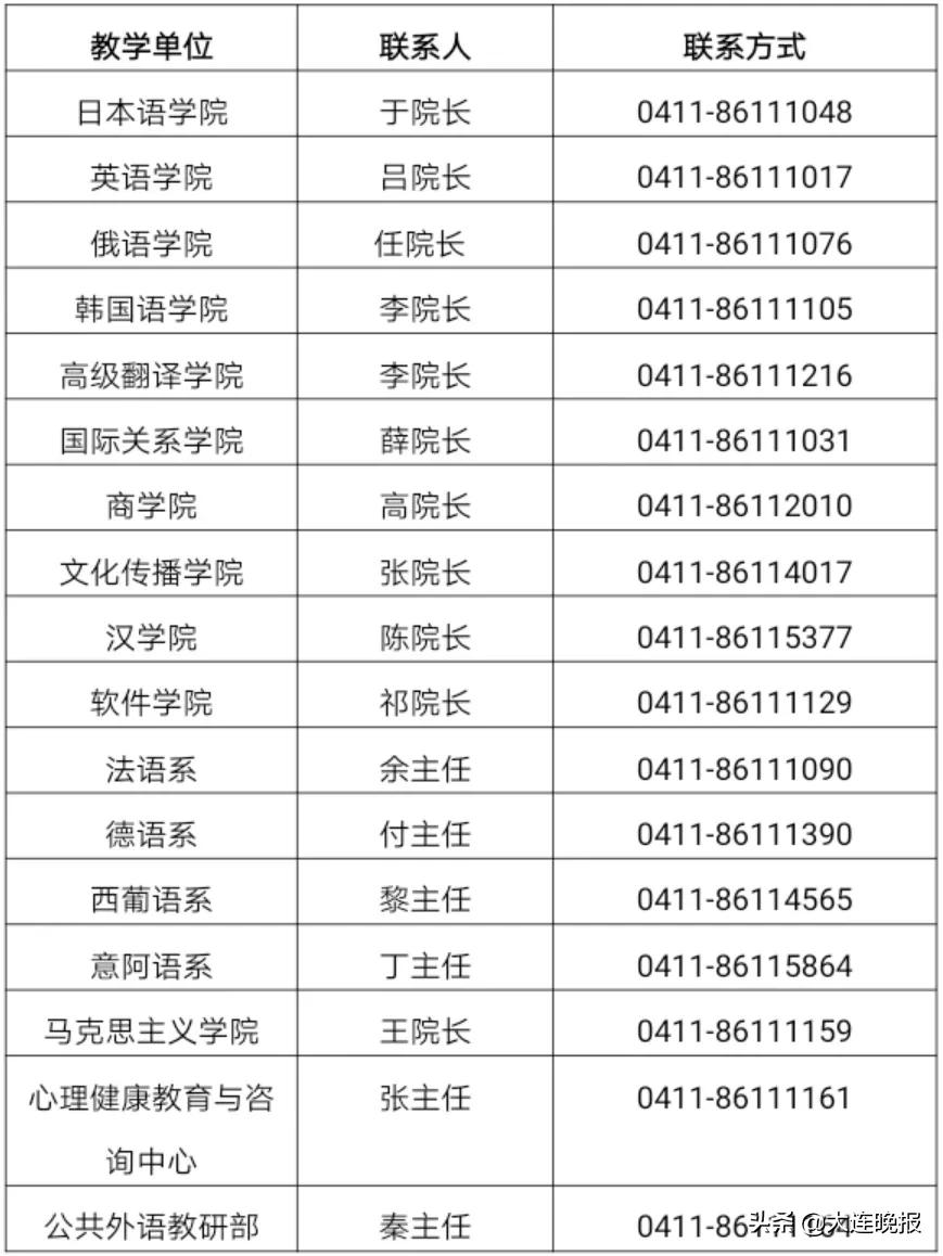 大连工作招聘网——连接企业与人才的桥梁