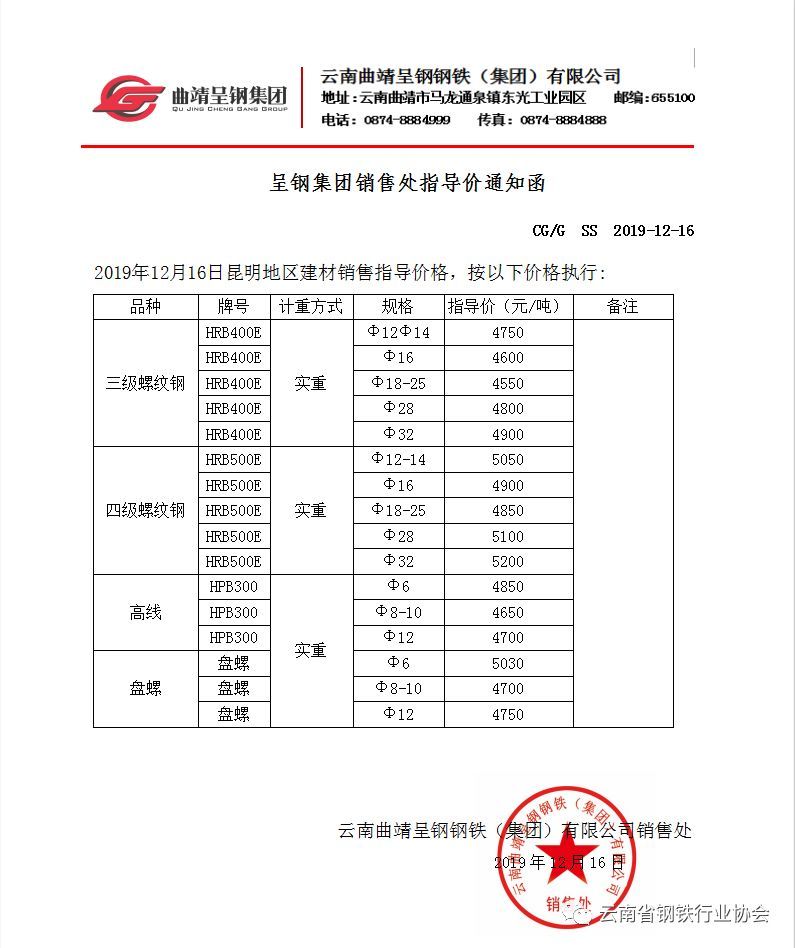 楚雄今日钢材价格表图片分析