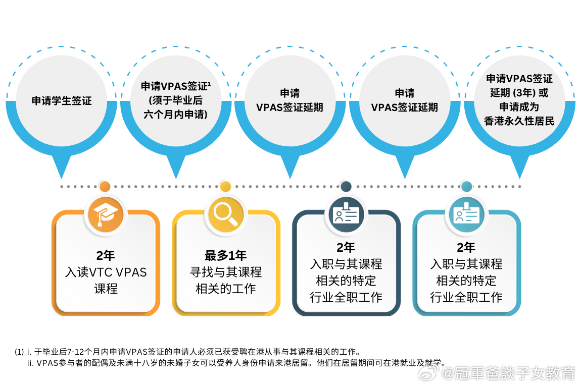 大学生注册人事考试网的探索与意义