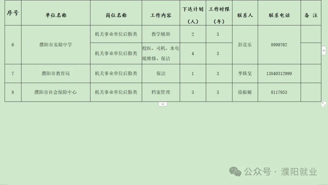 大濮阳人才网最新招聘普工信息及其相关解读