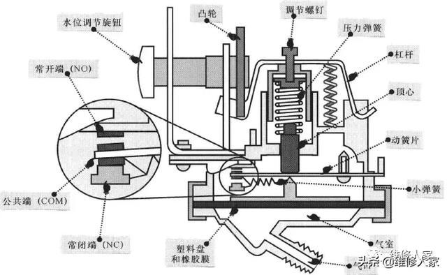 打药机电磁阀拆解，深入了解其构造与工作原理