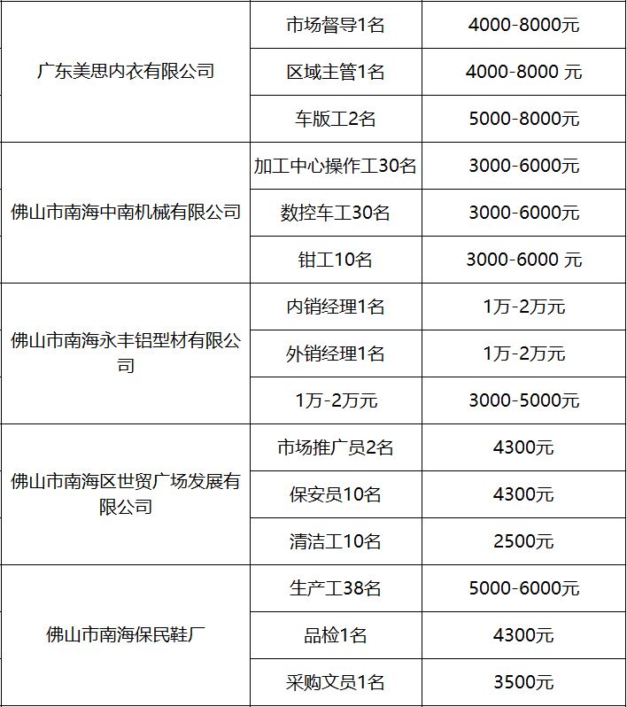 大岭山人才网招聘信息概览