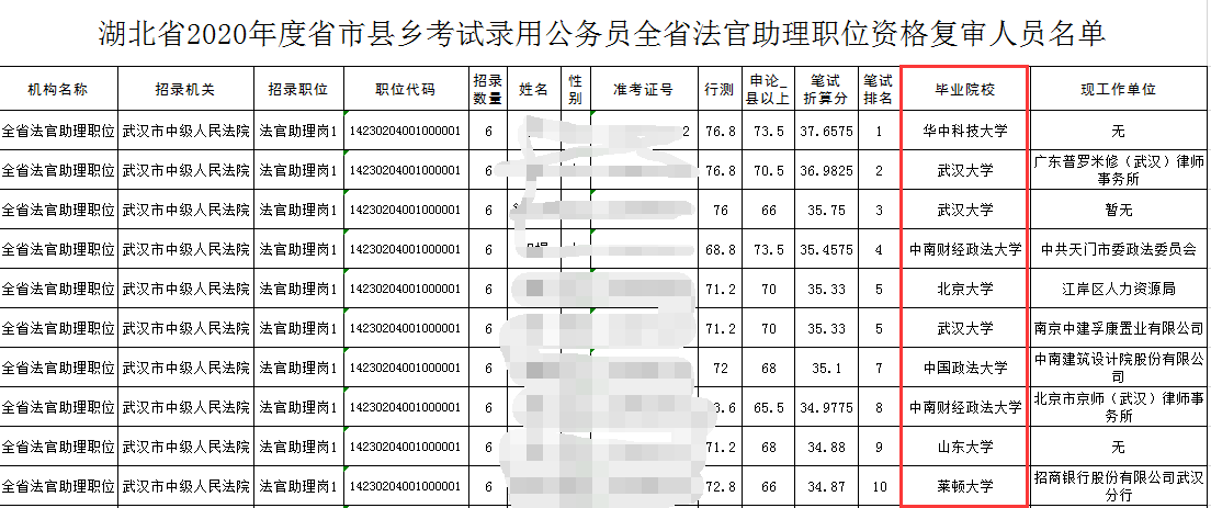 大专报考新疆公务员的条件和要求