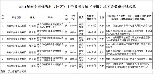 村主干报考公务员的条件与要求