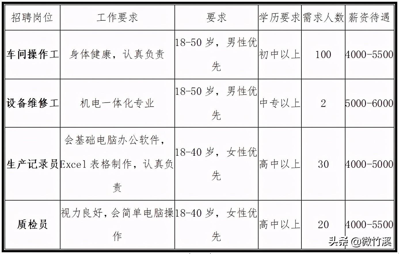 大冶人才网最新招聘网——人才招聘的新选择