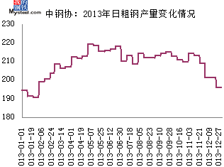 春节后的钢材价格走势图及其影响因素分析